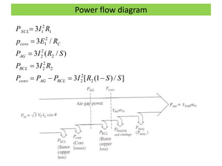Power flow diagram
]/)1([3
3
)/(3
/3
3
2
2
2
2
2
2
2
2
2
2
1
1
2
1
SSRIPPP
RIP
SRIP
REp
RIP
RCLAGconv
RCL
AG
Ccore
SCL





 