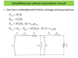 Simplified per-phase equivalent circuit
• Core loss is embedded with friction, windage and stray-load loss
mindRCLAGconv
syncindAG
RCL
SCL
SSRIPPP
SRIP
RIP
RIP






/)1(3
)/(3
3
3
2
2
2
2
2
2
2
2
2
1
2
1
 