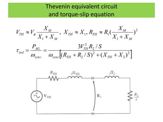 Thevenin equivalent circuit
and torque-slip equation
 2
2
2
2
2
2
2
1
11
1
)()/(
/3
)(,,
XXSRR
SRVP
XX
X
RRXX
XX
X
VV
THTHsync
TH
sync
AG
ind
M
M
THTH
M
M
TH









 