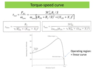 Torque-speed curve
 2
2
2
2
2
2
)()/(
/3
XXSRR
SRVP
THTHsync
TH
sync
AG
ind




Operating region:
≈ linear curve
 