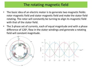 The rotating magnetic field
• The basic idea of an electric motor is to generate two magnetic fields:
rotor magnetic field and stator magnetic field and make the stator field
rotating. The rotor will constantly be turning to align its magnetic field
with that of the stator field.
• The 3-phase set of currents, each of equal magnitude and with a phase
difference of 120o, flow in the stator windings and generate a rotating
field will constant magnitude.
 