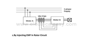 c.By Injecting EMF In Rotor Circuit
 