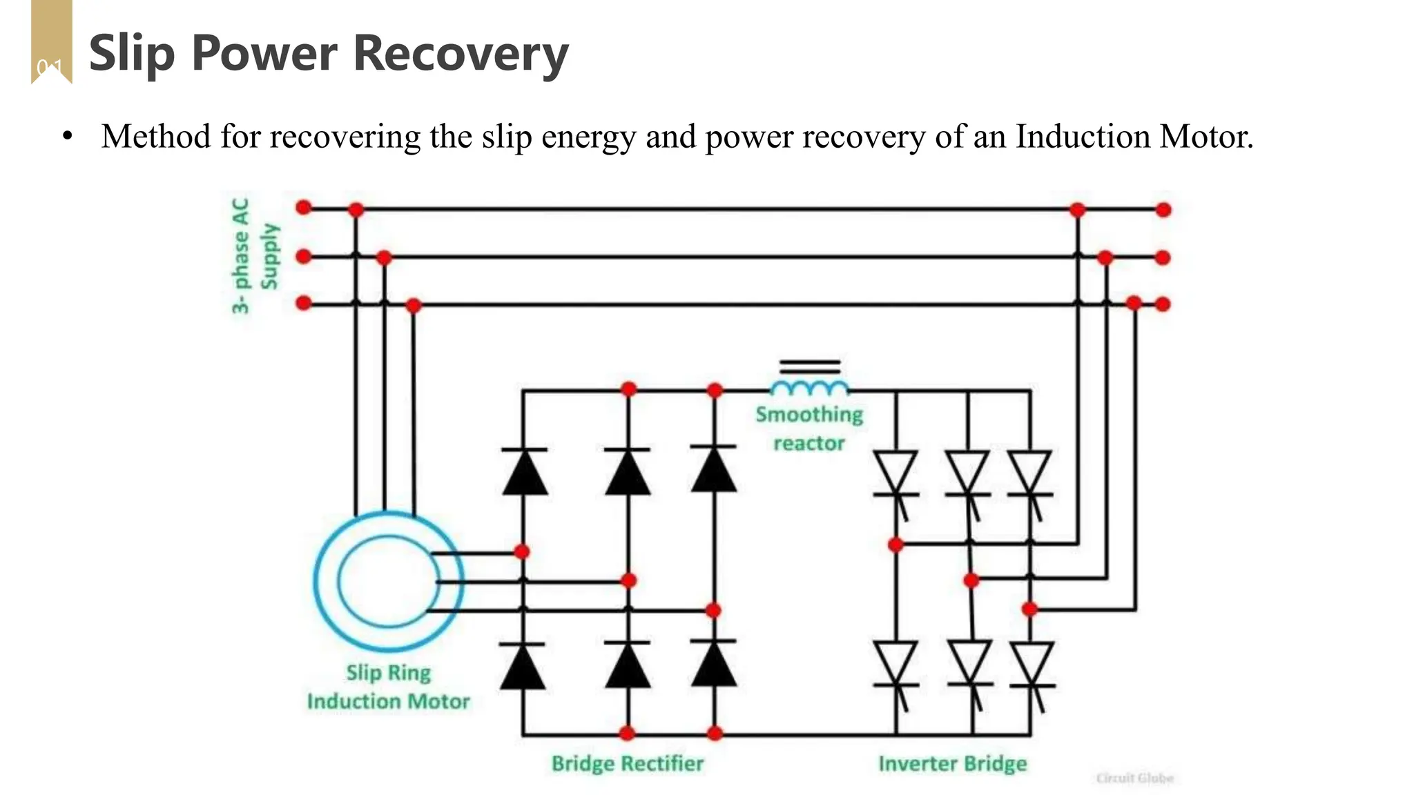 Induction motor speed control using solid state drives.pptx