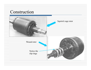 Construction
Squirrel cage rotor
Wound rotor
Notice the
slip rings
 