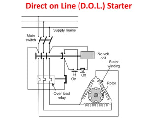 Direct on Line (D.O.L.) Starter
 
