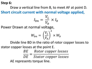 Step 6:
Draw a vertical line from B, to meet AF at point D.
Short circuit current with normal voltage applied,
𝐼𝑏𝑛 =
𝑉𝐿
𝑉𝑏
× 𝐼𝑏
Power Drawn at normal voltage,
𝑊𝑏𝑛 =
𝑉𝐿
𝑉𝑏
2
× 𝑊𝑏
Divide line BD in the ratio of rotor copper losses to
stator copper losses at the point E.
𝐵𝐸
𝐷𝐸
=
𝑅𝑜𝑡𝑜𝑟 𝑐𝑜𝑝𝑝𝑒𝑟 𝑙𝑜𝑠𝑠𝑒𝑠
𝑆𝑡𝑎𝑡𝑜𝑟 𝑐𝑜𝑝𝑝𝑒𝑟 𝑙𝑜𝑠𝑠𝑒𝑠
AE represents torque line.
 