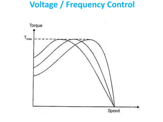 Voltage / Frequency Control
 