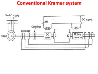 Conventional Kramer system
 