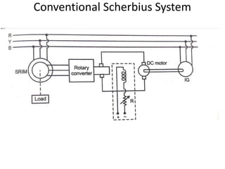 Conventional Scherbius System
 