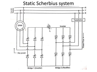 Static Scherbius system
 