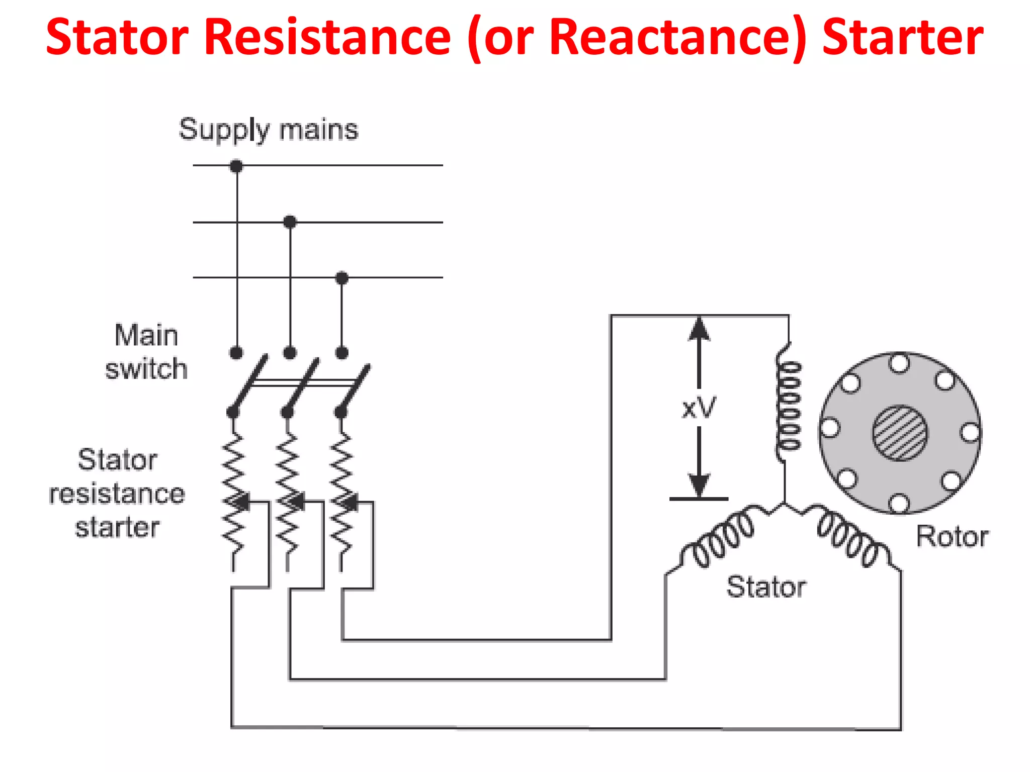 Stator Resistance (or Reactance) Starter
 