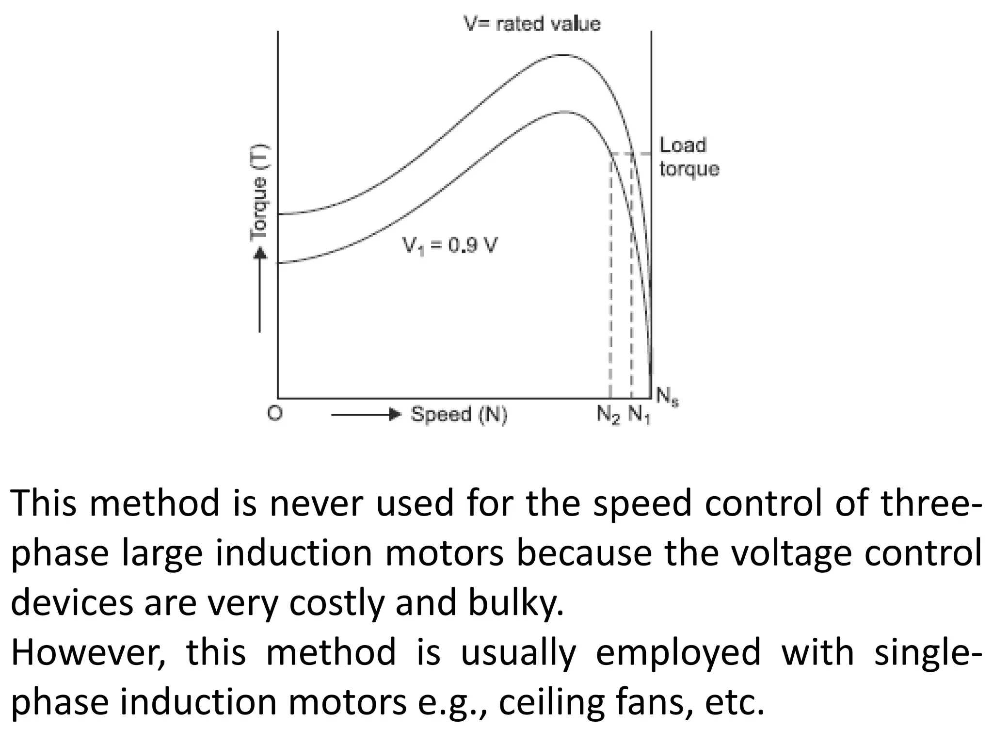 This method is never used for the speed control of three-
phase large induction motors because the voltage control
devices are very costly and bulky.
However, this method is usually employed with single-
phase induction motors e.g., ceiling fans, etc.
 