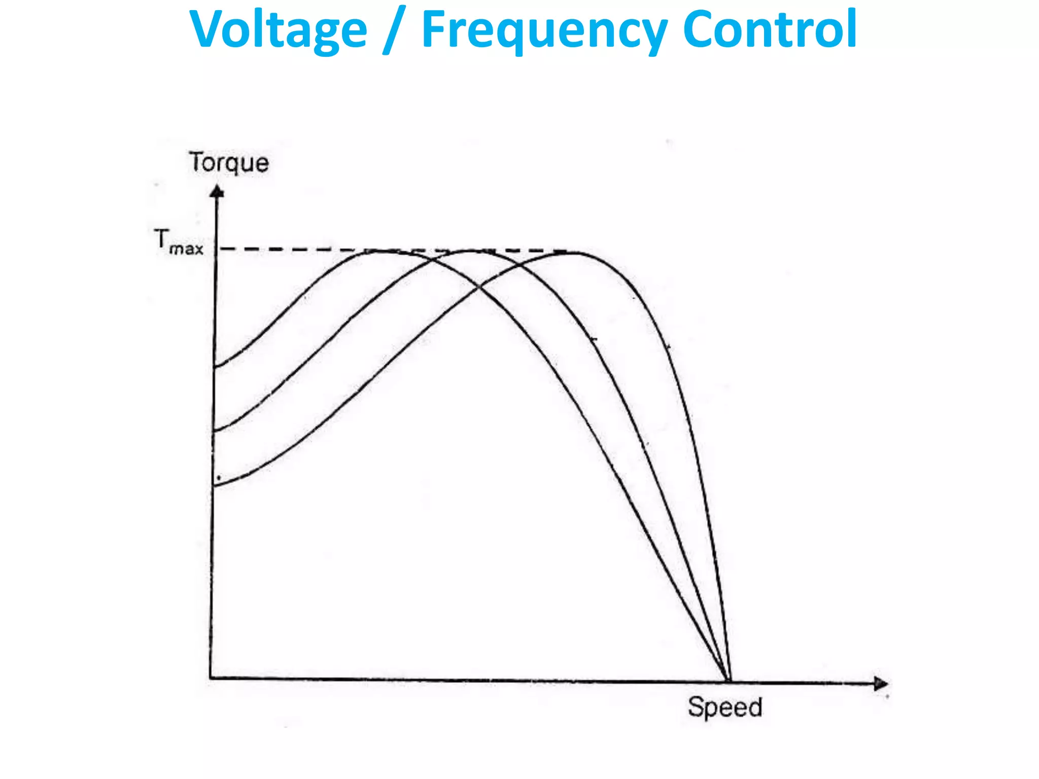 Voltage / Frequency Control
 