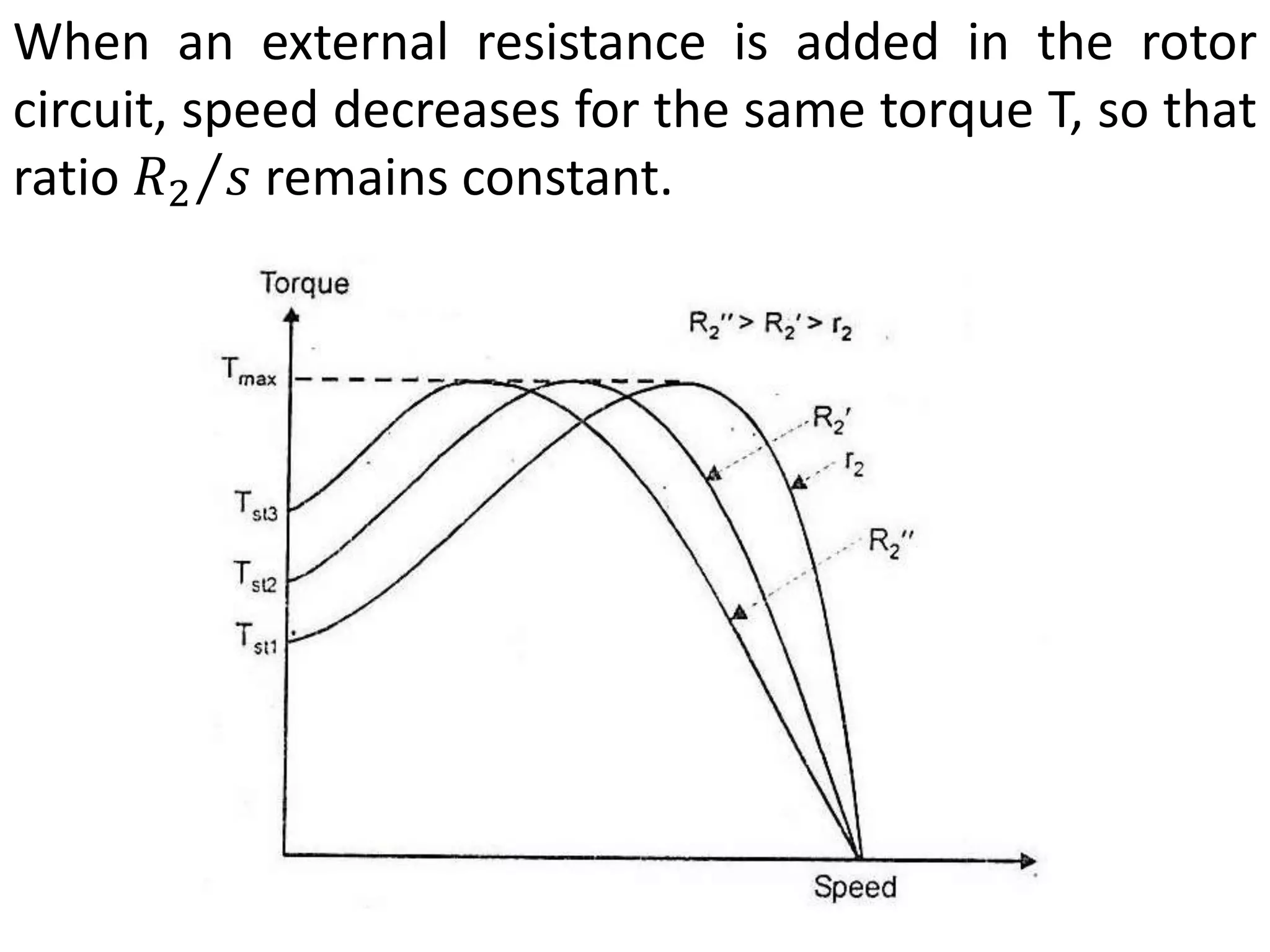 When an external resistance is added in the rotor
circuit, speed decreases for the same torque T, so that
ratio 𝑅2 𝑠 remains constant.
 