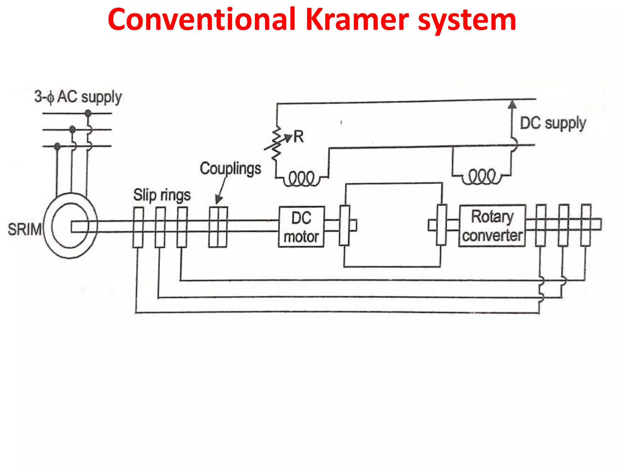 Conventional Kramer system
 