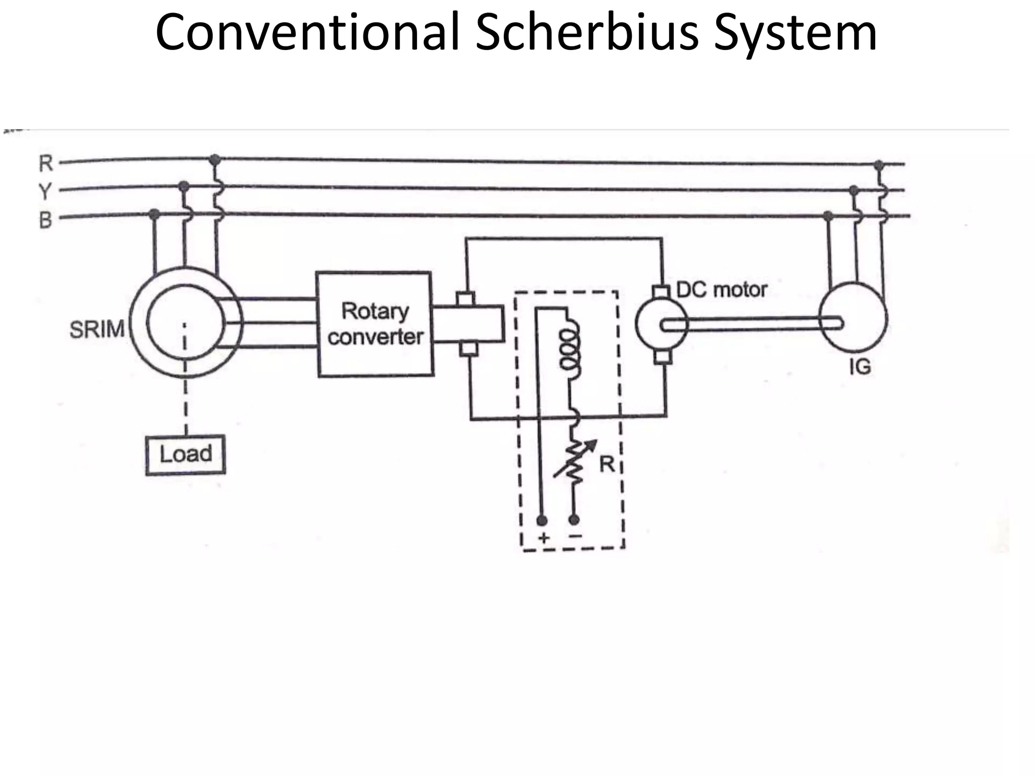 Conventional Scherbius System
 