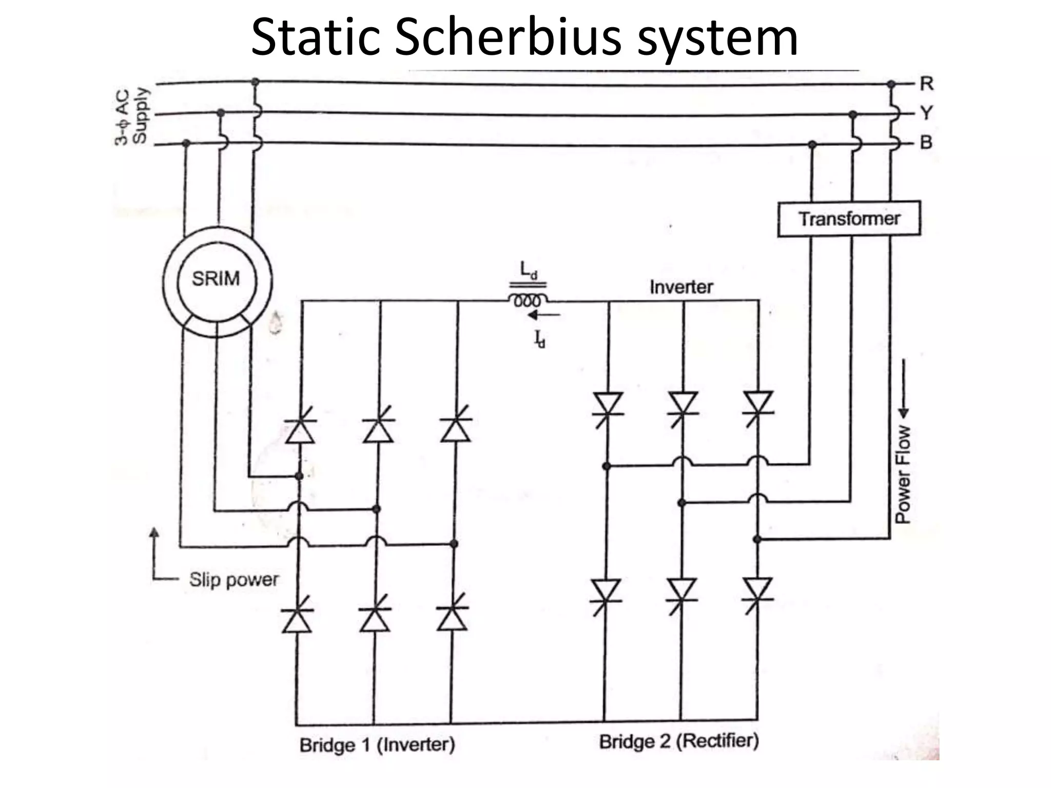 Static Scherbius system
 