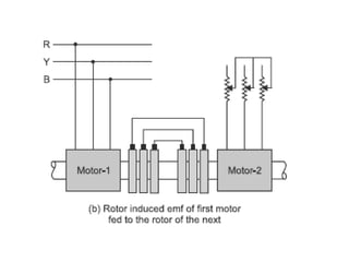 STARTING AND SPEED CONTROL OF THREE PHASE INDUCTION MOTOR | PPTX
