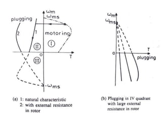 STARTING AND SPEED CONTROL OF THREE PHASE INDUCTION MOTOR | PPTX