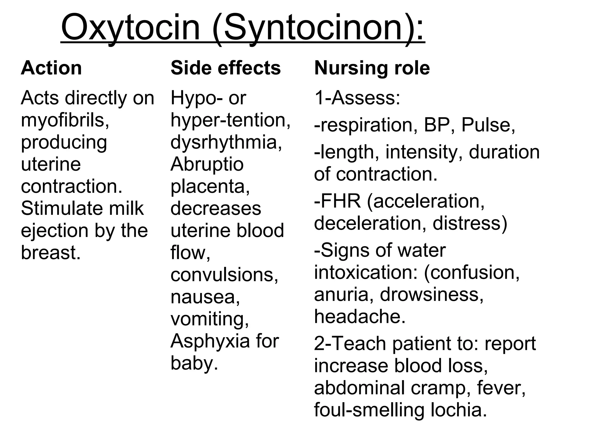 Oxytocin (Syntocinon):
Action

Side effects

Nursing role

Acts directly on
myofibrils,
producing
uterine
contraction.
Stimulate milk
ejection by the
breast.

Hypo- or
hyper-tention,
dysrhythmia,
Abruptio
placenta,
decreases
uterine blood
flow,
convulsions,
nausea,
vomiting,
Asphyxia for
baby.

1-Assess:
-respiration, BP, Pulse,
-length, intensity, duration
of contraction.
-FHR (acceleration,
deceleration, distress)
-Signs of water
intoxication: (confusion,
anuria, drowsiness,
headache.
2-Teach patient to: report
increase blood loss,
abdominal cramp, fever,
foul-smelling lochia.

 