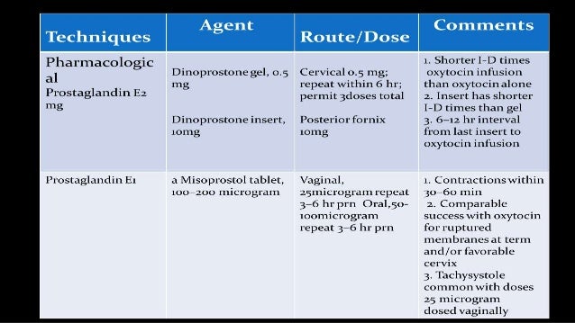 Cytotec For Induction Of Fetal Demise