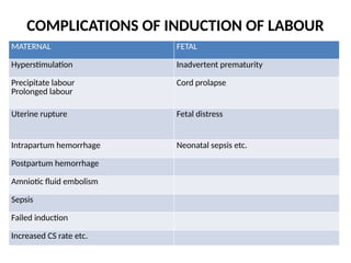 INDUCTION OF LABOUR - ACHARA_020215.pptx