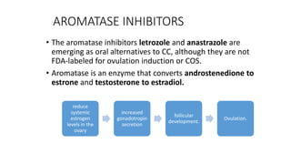 AROMATASE INHIBITORS
• The aromatase inhibitors letrozole and anastrazole are
emerging as oral alternatives to CC, although they are not
FDA-labeled for ovulation induction or COS.
• Aromatase is an enzyme that converts androstenedione to
estrone and testosterone to estradiol.
reduce
systemic
estrogen
levels in the
ovary
increased
gonadotropin
secretion
follicular
development.
Ovulation.
 