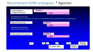 Recombinant GnRh analogues: * Agonists
 