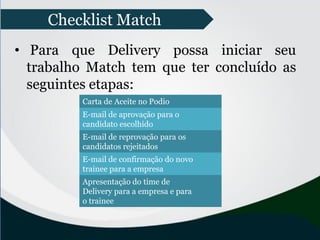 • Para que Delivery possa iniciar seu
trabalho Match tem que ter concluído as
seguintes etapas:
Checklist Match
Carta de Aceite no Podio
E-mail de aprovação para o
candidato escolhido
E-mail de reprovação para os
candidatos rejeitados
E-mail de confirmação do novo
trainee para a empresa
Apresentação do time de
Delivery para a empresa e para
o trainee
 