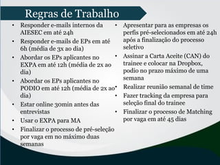 • Responder e-mails internos da
AIESEC em até 24h
• Responder e-mails de EPs em até
6h (média de 3x ao dia)
• Abordar os EPs aplicantes no
EXPA em até 12h (média de 2x ao
dia)
• Abordar os EPs aplicantes no
PODIO em até 12h (média de 2x ao
dia)
• Estar online 30min antes das
entrevistas
• Usar o EXPA para MA
• Finalizar o processo de pré-seleção
por vaga em no máximo duas
semanas
• Apresentar para as empresas os
perfis pré-selecionados em até 24h
após a finalização do processo
seletivo
• Assinar a Carta Aceite (CAN) do
trainee e colocar na Dropbox,
podio no prazo máximo de uma
semana
• Realizar reunião semanal de time
• Fazer tracking da empresa para
seleção final do trainee
• Finalizar o processo de Matching
por vaga em até 45 dias
Regras de Trabalho
 