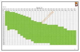 Table: T2-d
                                                                                                       Alloy Steel - 2D
   Dia    2"    3"     4"      5"      6"      8"      10"     12"     14"     16"     18"     20"       22"    24"       26"     28"     30"     32"     34"     36"     38"     40"      42"      44"      46"      48"
W-T
         60.3   88.9   114.3   141.3   168.3   219.1   273.0   323.8   355.6   406.4   457.2   508.0    559.0   609.6     660.4   711.2   762.0   812.8   863.6   914.4   965.2   1016.0   1066.8   1117.6   1168.4   1219.2
mm
  5       Y      Y
  6       Y      Y      Y       Y
  7       Y      Y      Y       Y       Y
  8       Y      Y      Y       Y       Y       Y
  9       Y      Y      Y       Y       Y       Y       Y
 10       Y      Y      Y       Y       Y       Y       Y       Y
 11       Y      Y      Y       Y       Y       Y       Y       Y       Y
 12       Y      Y      Y       Y       Y       Y       Y       Y       Y       Y
 13       Y      Y      Y       Y       Y       Y       Y       Y       Y       Y
 14       Y      Y      Y       Y       Y       Y       Y       Y       Y       Y
 15       Y      Y      Y       Y       Y       Y       Y       Y       Y       Y       Y
 16       Y      Y      Y       Y       Y       Y       Y       Y       Y       Y       Y       Y
 17       Y      Y      Y       Y       Y       Y       Y       Y       Y       Y       Y       Y         Y      Y
 18       Y      Y      Y       Y       Y       Y       Y       Y       Y       Y       Y       Y         Y      Y
 19       Y      Y      Y       Y       Y       Y       Y       Y       Y       Y       Y       Y         Y      Y         Y       Y
 20       Y      Y      Y       Y       Y       Y       Y       Y       Y       Y       Y       Y         Y      Y         Y       Y       Y       Y       Y       Y
 22              Y      Y       Y       Y       Y       Y       Y       Y       Y       Y       Y         Y      Y         Y       Y       Y       Y       Y       Y
 24              Y      Y       Y       Y       Y       Y       Y       Y       Y       Y       Y         Y      Y         Y       Y       Y       Y       Y       Y       Y       Y
 26              Y      Y       Y       Y       Y       Y       Y       Y       Y       Y       Y         Y      Y         Y       Y       Y       Y       Y       Y       Y       Y
 28              Y      Y       Y       Y       Y       Y       Y       Y       Y       Y       Y         Y      Y         Y       Y       Y       Y       Y       Y       Y       Y        Y
 30              Y                      Y       Y       Y       Y       Y       Y       Y       Y         Y      Y         Y       Y       Y       Y       Y       Y       Y       Y        Y
 35                                             Y       Y       Y       Y       Y       Y       Y         Y      Y         Y       Y       Y       Y       Y       Y       Y       Y        Y        Y        Y        Y
 40                                             Y       Y       Y       Y       Y       Y       Y         Y      Y         Y       Y       Y       Y       Y       Y       Y       Y        Y        Y        Y        Y
 45                                             Y       Y       Y       Y       Y       Y       Y         Y      Y         Y       Y       Y       Y       Y       Y       Y       Y        Y        Y        Y        Y
 50                                             Y       Y       Y       Y       Y       Y       Y         Y      Y         Y       Y       Y       Y       Y       Y       Y       Y        Y        Y        Y        Y
 55                                                     Y       Y       Y       Y       Y       Y         Y      Y         Y       Y       Y       Y       Y       Y       Y       Y        Y        Y        Y        Y
 60                                                     Y       Y       Y       Y       Y       Y         Y      Y         Y       Y       Y       Y       Y       Y       Y       Y        Y        Y        Y        Y
 65                                                             Y       Y       Y       Y       Y         Y      Y         Y       Y       Y       Y       Y       Y       Y       Y        Y        Y        Y        Y
 70                                                             Y       Y       Y       Y       Y         Y      Y         Y       Y       Y       Y       Y       Y       Y       Y        Y        Y        Y        Y
 75                                                                     Y       Y       Y       Y         Y      Y         Y       Y       Y       Y       Y       Y       Y       Y        Y        Y        Y        Y
 80                                                                     Y       Y       Y       Y         Y      Y         Y       Y       Y       Y       Y       Y       Y       Y        Y        Y        Y        Y
 85                                                                                     Y       Y         Y      Y         Y       Y       Y       Y       Y       Y       Y       Y        Y        Y        Y        Y
 90                                                                                     Y       Y         Y      Y         Y       Y       Y       Y       Y       Y       Y       Y        Y        Y        Y        Y
 95                                                                                             Y         Y      Y         Y       Y       Y       Y       Y       Y       Y       Y        Y        Y        Y        Y
 100                                                                                            Y         Y      Y         Y       Y       Y       Y       Y       Y       Y       Y        Y        Y        Y        Y
 110                                                                                                                                               Y       Y       Y       Y       Y        Y        Y        Y        Y
 120                                                                                                                                               Y       Y       Y       Y       Y        Y        Y        Y        Y




                                                                                                                                                                                                                       19
 