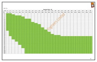 Table: T2-g
                                                                                                     Stainless Steel - 3D
   Dia    2"    3"      4"      5"      6"      8"     10"     12"     14"     16"     18"     20"       22"    24"     26"     28"     30"     32"     34"     36"     38"      40"      42"      44"      46"      48"
W-T
         60.3   88.9   114.3   141.3   168.3   219.1   273.0   323.8   355.6   406.4   457.2   508.0    559.0   609.6   660.4   711.2   762.0   812.8   863.6   914.4   965.2   1016.0   1066.8   1117.6   1168.4   1219.2
mm
  5       Y      Y
  6       Y      Y      Y
  7       Y      Y      Y       Y       Y
  8       Y      Y      Y       Y       Y       Y
  9       Y      Y      Y       Y       Y       Y
 10       Y      Y      Y       Y       Y       Y       Y       Y
 11       Y      Y      Y       Y       Y       Y       Y       Y
 12       Y      Y      Y       Y       Y       Y       Y       Y
 13       Y      Y      Y       Y       Y       Y       Y       Y       Y
 14       Y      Y      Y       Y       Y       Y       Y       Y       Y       Y
 15       Y      Y      Y       Y       Y       Y       Y       Y       Y       Y       Y
 16       Y      Y      Y       Y       Y       Y       Y       Y       Y       Y       Y
 17       Y      Y      Y       Y       Y       Y       Y       Y       Y       Y       Y
 18       Y      Y      Y       Y       Y       Y       Y       Y       Y       Y       Y       Y
 19       Y      Y      Y       Y       Y       Y       Y       Y       Y       Y       Y       Y
 20       Y      Y      Y       Y       Y       Y       Y       Y       Y       Y       Y       Y         Y
 22              Y      Y       Y       Y       Y       Y       Y       Y       Y       Y       Y         Y
 24              Y      Y       Y       Y       Y       Y       Y       Y       Y       Y       Y         Y      Y
 26              Y      Y       Y       Y       Y       Y       Y       Y       Y       Y       Y         Y      Y
 28              Y      Y       Y       Y       Y       Y       Y       Y       Y       Y       Y         Y      Y          Y
 30              Y      Y       Y       Y       Y       Y       Y       Y       Y       Y       Y         Y      Y          Y    Y       Y
 35                     Y       Y       Y       Y       Y       Y       Y       Y       Y       Y         Y      Y          Y    Y       Y       Y       Y       Y       Y        Y        Y        Y        Y        Y
 40                     Y       Y       Y       Y       Y       Y       Y       Y       Y       Y         Y      Y          Y    Y       Y       Y       Y       Y       Y        Y        Y        Y        Y        Y
 45                     Y       Y       Y       Y       Y       Y       Y       Y       Y       Y         Y      Y          Y    Y       Y       Y       Y       Y       Y        Y        Y        Y        Y        Y
 50                             Y       Y       Y       Y       Y       Y       Y       Y       Y         Y      Y          Y    Y       Y       Y       Y       Y       Y        Y        Y        Y        Y        Y
 55                             Y       Y       Y       Y       Y       Y       Y       Y       Y         Y      Y          Y    Y       Y       Y       Y       Y       Y        Y        Y        Y        Y        Y
 60                                     Y       Y       Y       Y       Y       Y       Y       Y         Y      Y          Y    Y       Y       Y       Y       Y       Y        Y        Y        Y        Y        Y
 65                                     Y       Y       Y       Y       Y       Y       Y       Y         Y      Y          Y    Y       Y       Y       Y       Y       Y        Y        Y        Y        Y        Y
 70                                     Y       Y       Y       Y       Y       Y       Y       Y         Y      Y          Y    Y       Y       Y       Y       Y       Y        Y        Y        Y        Y        Y
 75                                             Y       Y       Y       Y       Y       Y       Y         Y      Y          Y    Y       Y       Y       Y       Y       Y        Y        Y        Y        Y        Y
 80                                             Y       Y       Y       Y       Y       Y       Y         Y      Y          Y    Y       Y       Y       Y       Y       Y        Y        Y        Y        Y        Y
 85                                             Y       Y       Y       Y       Y       Y       Y         Y      Y          Y    Y       Y       Y       Y       Y       Y        Y        Y        Y        Y        Y
 90                                                     Y       Y       Y       Y       Y       Y         Y      Y          Y    Y       Y       Y       Y       Y       Y        Y        Y        Y        Y        Y
 95                                                     Y       Y       Y       Y       Y       Y         Y      Y          Y    Y       Y       Y       Y       Y       Y        Y        Y        Y        Y        Y
 100                                                    Y       Y       Y       Y       Y       Y         Y      Y          Y    Y       Y       Y       Y       Y       Y        Y        Y        Y        Y        Y
 110                                                    Y       Y       Y       Y       Y       Y         Y      Y          Y    Y       Y       Y       Y       Y       Y        Y        Y        Y        Y        Y
 120                                                    Y       Y       Y       Y       Y       Y         Y      Y          Y    Y       Y       Y       Y       Y       Y        Y        Y        Y        Y        Y




                                                                                                                                                                                                                      22
 