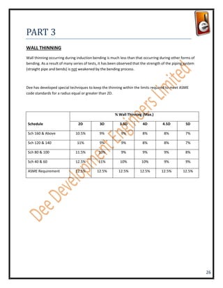 PART 3
WALL THINNING
Wall thinning occurring during induction bending is much less than that occurring during other forms of
bending. As a result of many series of tests, it has been observed that the strength of the piping system
(straight pipe and bends) is not weakened by the bending process.



Dee has developed special techniques to keep the thinning within the limits required to meet ASME
code standards for a radius equal or greater than 2D.




                                                       % Wall Thinning (Max.)

 Schedule                       2D           3D           3.5D          4D           4.5D          5D

 Sch 160 & Above              10.5%          9%            9%           8%           8%            7%

 Sch 120 & 140                 11%           9%            9%           8%           8%            7%

 Sch 80 & 100                 11.5%          10%           9%           9%           9%            8%

 Sch 40 & 60                  12.5%          11%          10%          10%           9%            9%

 ASME Requirement             12.5%         12.5%        12.5%        12.5%         12.5%        12.5%




                                                                                                            26
 