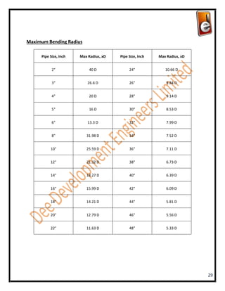 Maximum Bending Radius

     Pipe Size, Inch   Max Radius, xD   Pipe Size, Inch   Max Radius, xD


           2"              40 D              24"             10.66 D


           3"              26.6 D            26"              9.84 D


           4"              20 D              28"              9.14 D


           5"              16 D              30"              8.53 D


           6"              13.3 D            32"              7.99 D


           8"             31.98 D            34"              7.52 D


          10"             25.59 D            36"              7.11 D


          12"             21.32 D            38"              6.73 D


          14"             18.27 D            40"              6.39 D


          16"             15.99 D            42"              6.09 D


          18"             14.21 D            44"              5.81 D


          20"             12.79 D            46"              5.56 D


          22"             11.63 D            48"              5.33 D




                                                                           29
 