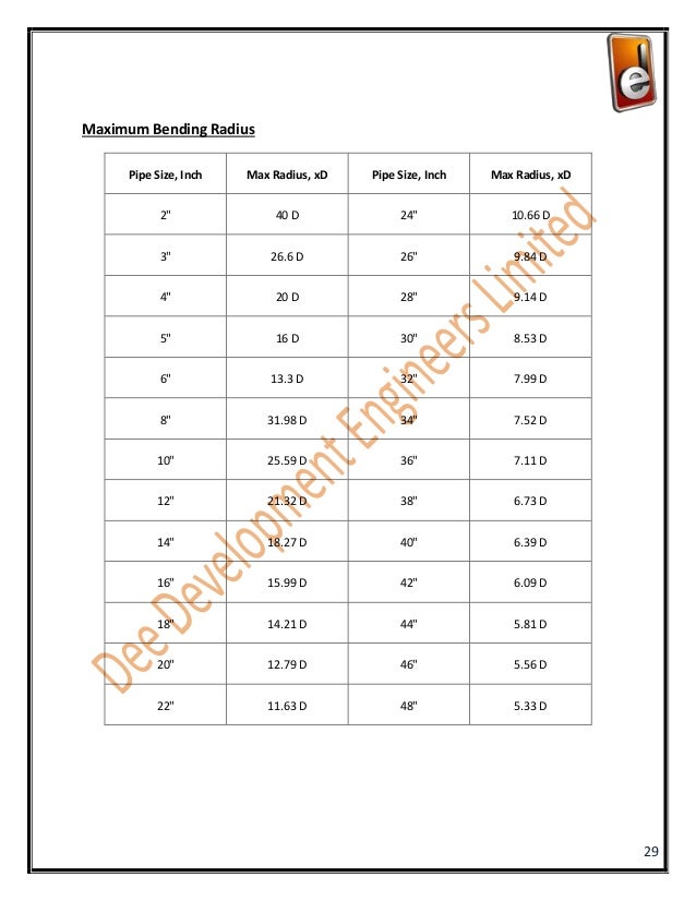 aluminum tube bend radius chart aluminum tube bend radius chart