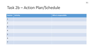 Task 2b – Action Plan/Schedule
Session Activity Who is responsibile
1
2
3
4
5
6
7
3.1
 