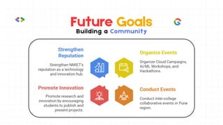 Future Goals
Building a Community
 