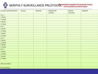 MONTHLY SURVEILLANCE PRLOTOCOL
 