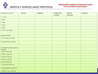 MONTHLY SURVEILLANCE PROTOCOL
 