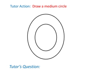 Tutor’s Question:
Tutor Action: Draw a medium circle
 