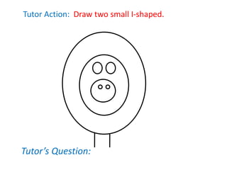Tutor Action: Draw two small I-shaped.
Tutor’s Question:
 