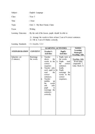 Subject : English Language
Class : Year 3
Time : 1 hour
Topic : Unit 2 – My Best Friend, Claire
Focus : Writing
Learning Outcomes : By the end of the lesson, pupils should be able to:
1) Arrange the words to form at least 2 out of 4 correct sentences.
2) Fill in 3 out of 6 blanks correctly.
Learning Standards : 3.1.1(a),(b), 3.2.2
STEPS/DURATION CONTENT
LEARNING ACTIVITIES NOTES
Learning
Strategies
Teaching Aids
Teacher’s
Activities
Pupil’s
Activities
Induction set
(5 minutes)
Rearrange
the words
i. Teacher
shows the
words in the
correct
sequence.
ii. Teacher asks
each pupil to
read the
correct
sentences.
iii. Teacher
jumbles up
the words
and asks
pupil to
rearrange the
sentences
correctly.
i. Pupils look at
the words.
ii. Pupils read
the correct
sentences
loudly.
iii. Pupils
rearrange the
words in the
correct
sequences.
Teaching Aids
Word strips
(Appendix 7,
Linus Book 3)
 