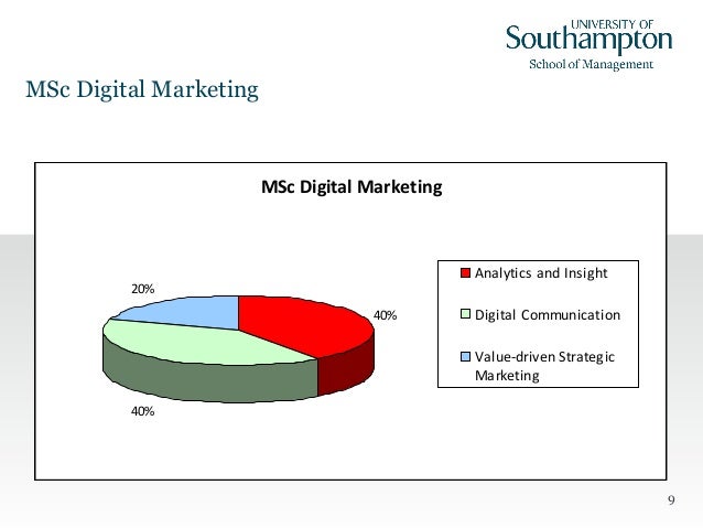 Digital Marketing Msc digital marketing msc induction slides 22 sept Digital Marketing Msc digital marketing msc induction slides 22 sept
