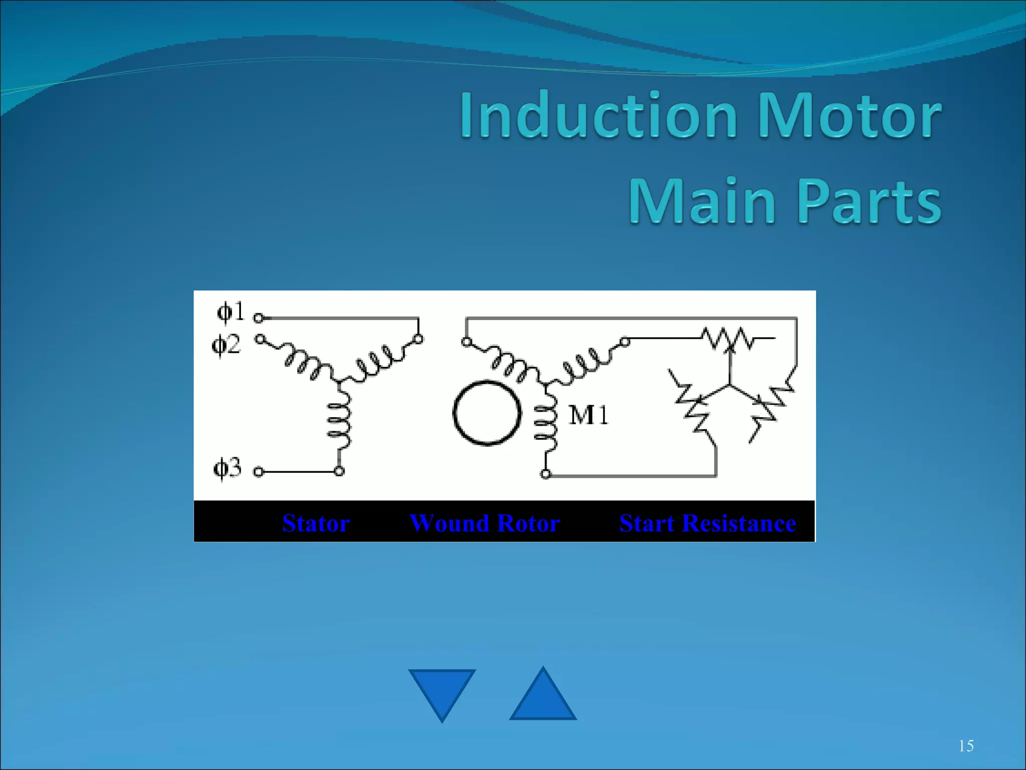 Stator  Wound Rotor  Start Resistance 