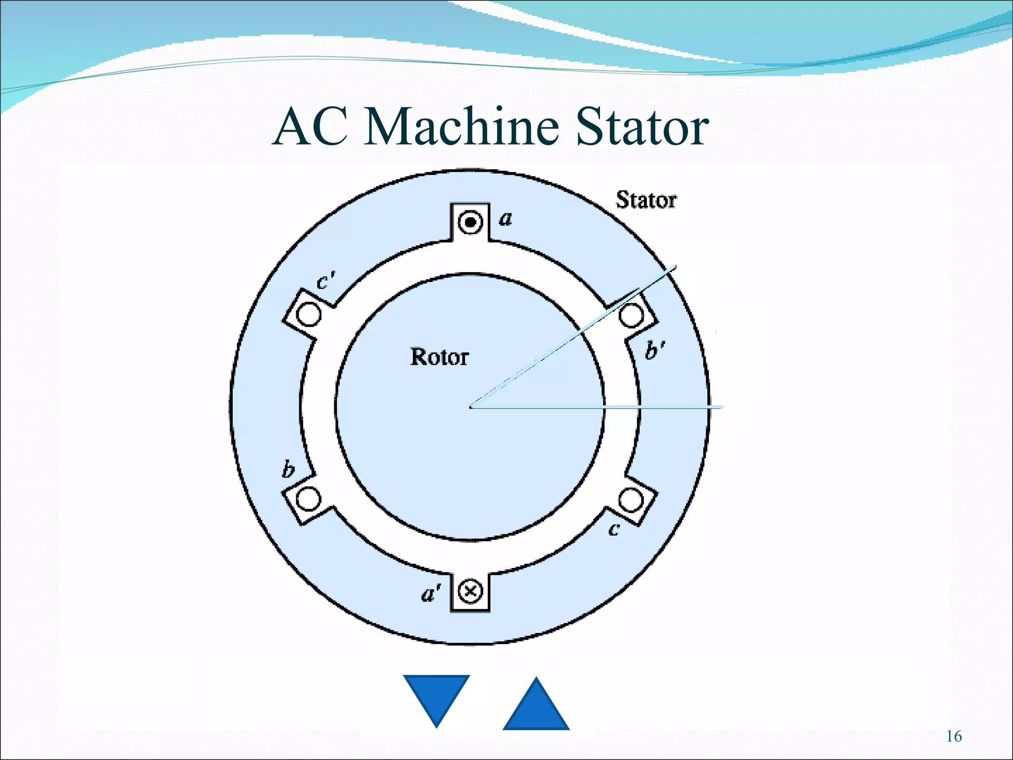 AC Machine Stator 