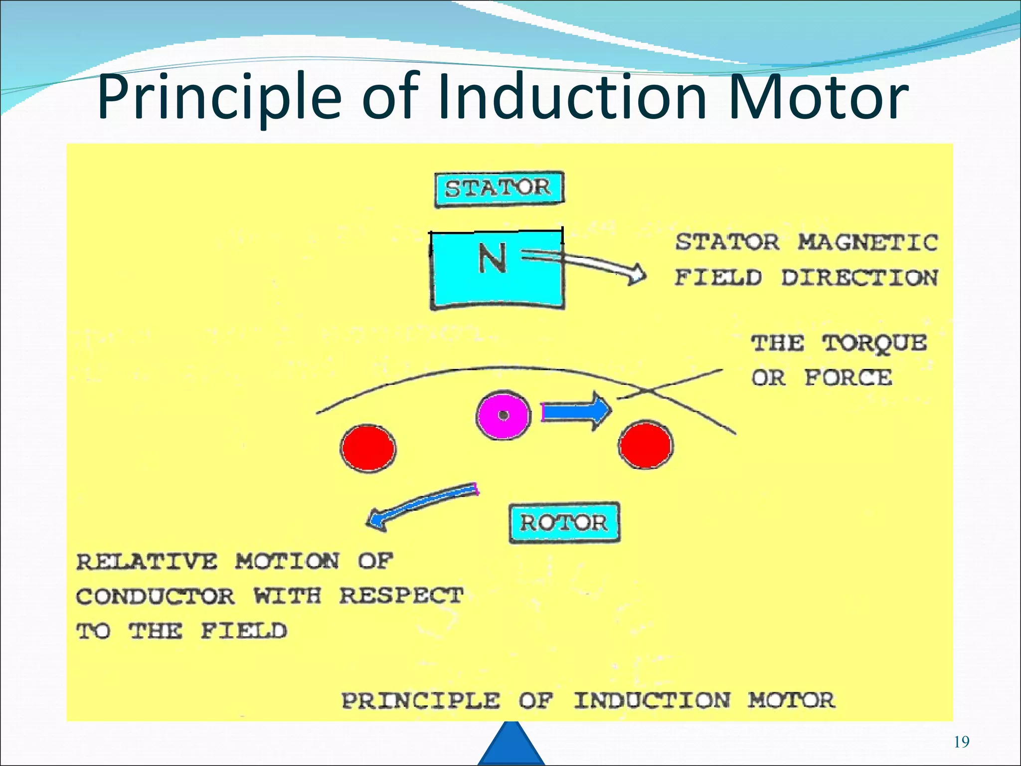 Principle of Induction Motor 