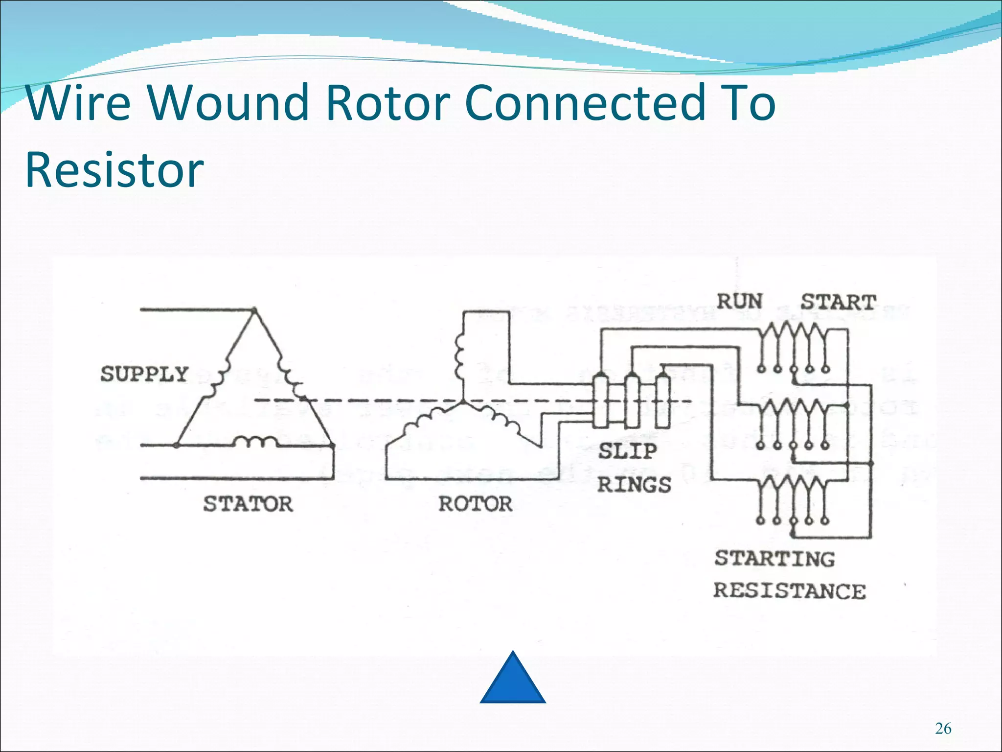 Wire Wound Rotor Connected To  Resistor 