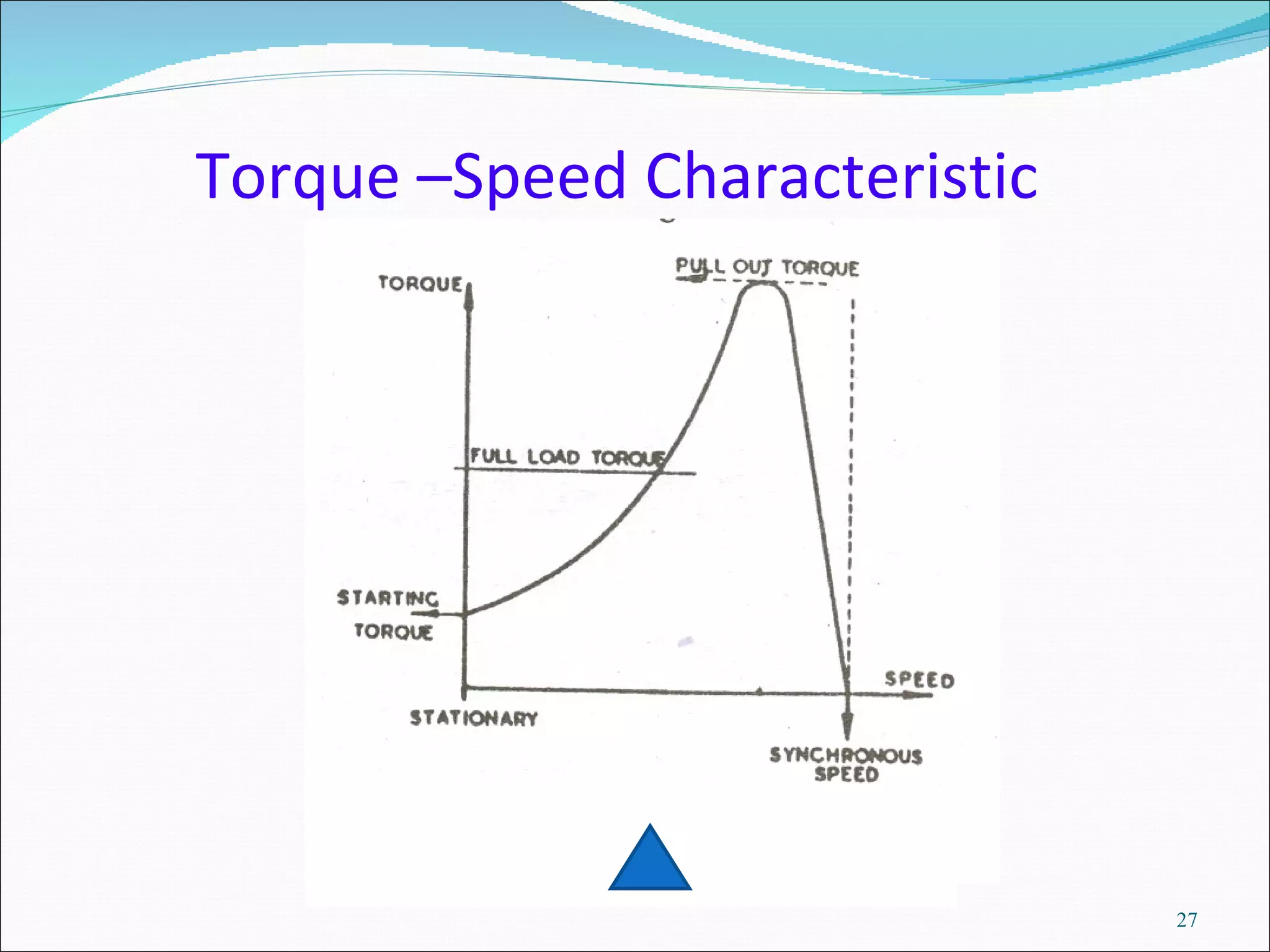 Torque –Speed Characteristic 