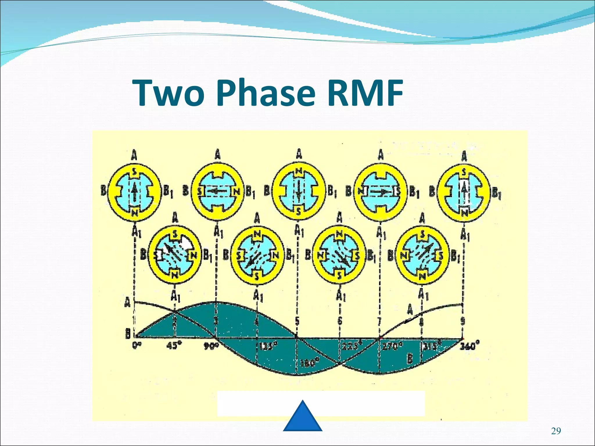 Two Phase RMF 
