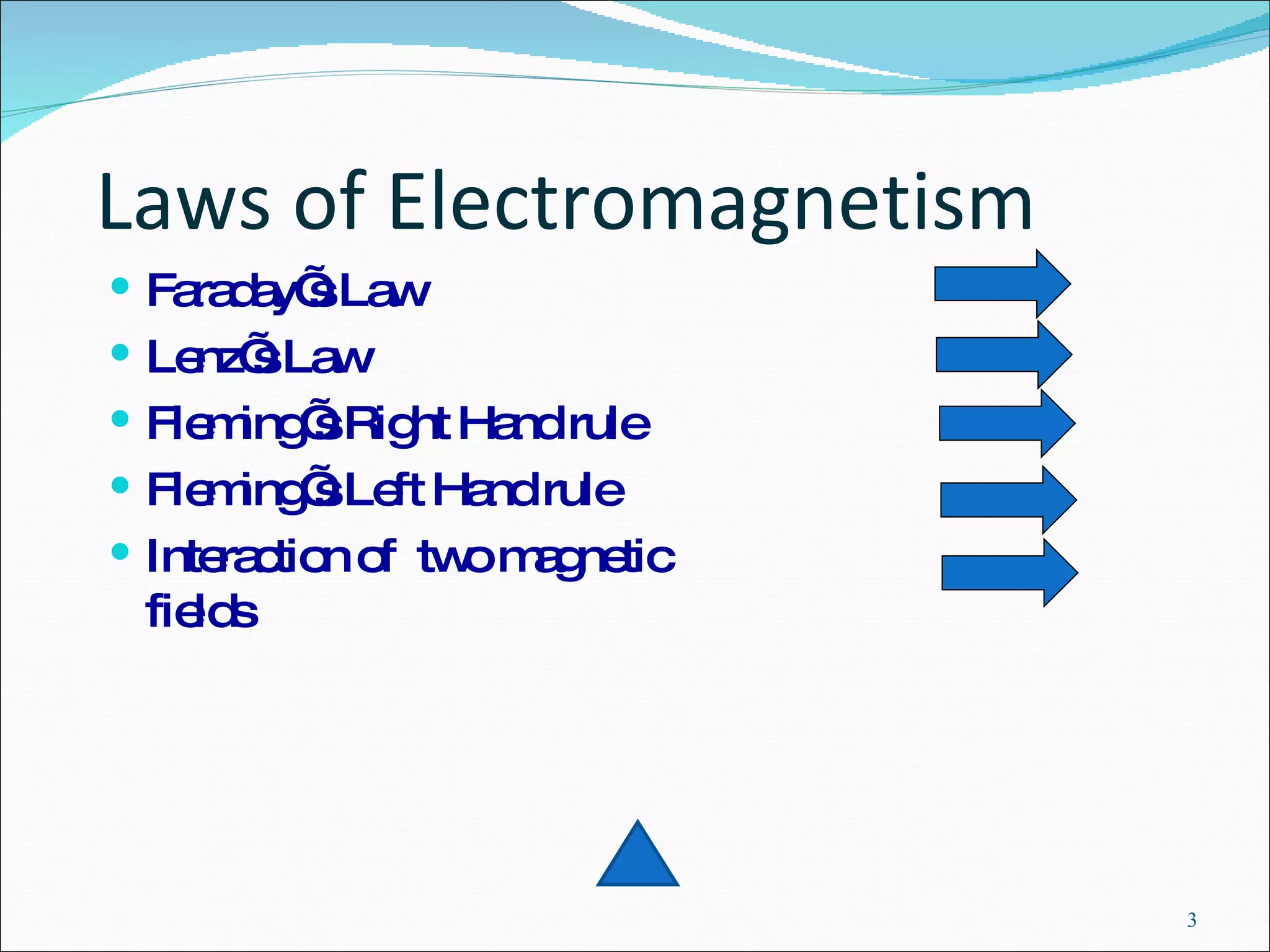 Laws of Electromagnetism Faraday’s Law  Lenz’s Law Fleming’s Right Hand rule Fleming’s Left Hand rule Interaction of  two magnetic fields 